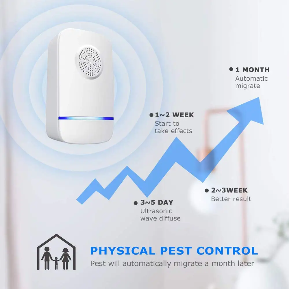 HKML Электронный ультразвуковой от вредителей отпугиватель человеческих домашних