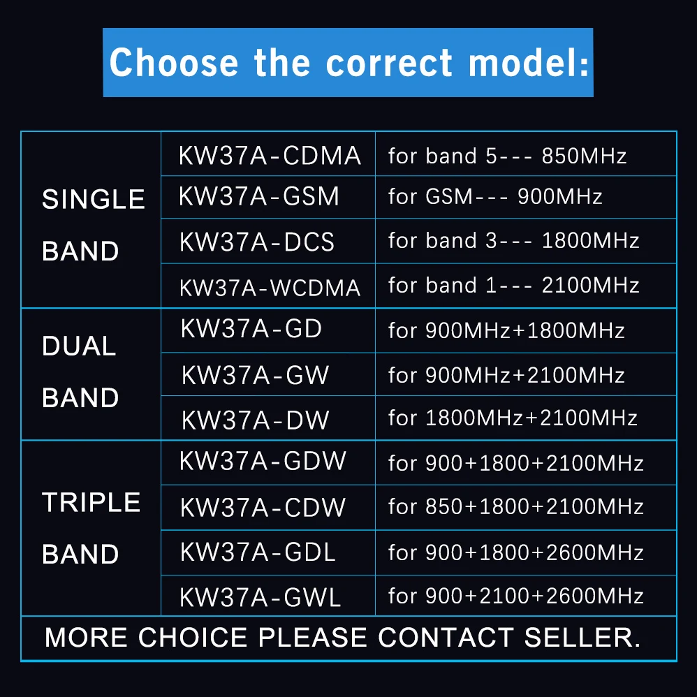 Усилитель сигнала GOBOOST 90 дБ gsm 2g 3g 4g 850 900 1700 1800 2100 2600 МГц | Мобильные телефоны и