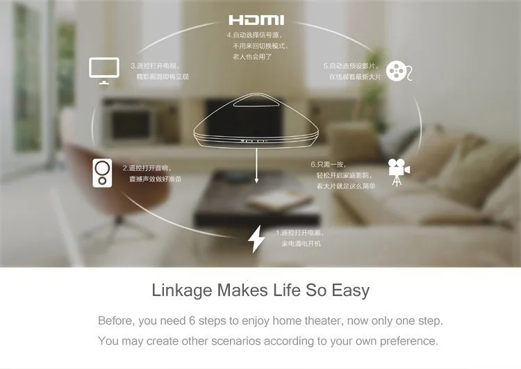 RM Pro+ Универсальный Интеллектуальный контроллер, wifi+ IR+ RF беспроводной пульт дистанционного управления для смарт-светильник для умного дома