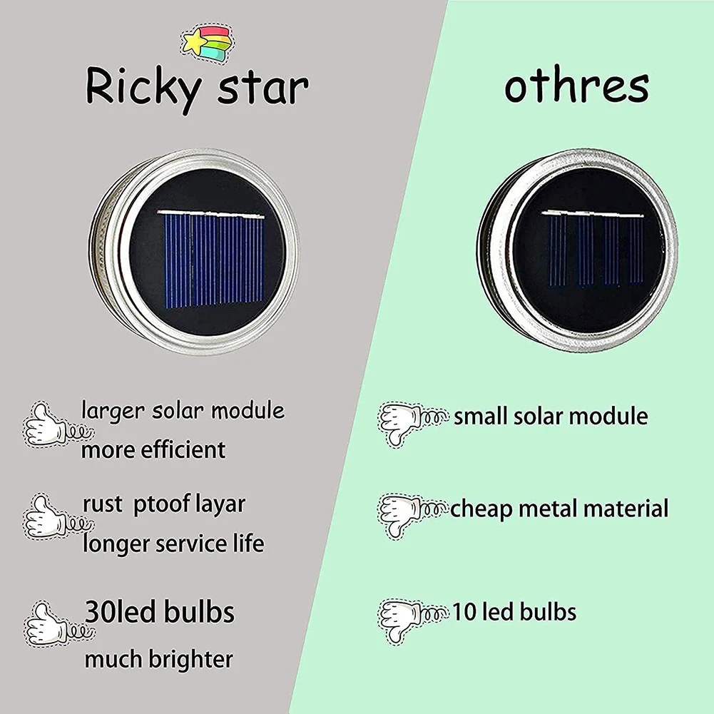 Креативная лампа с крышкой и кувшином Мейсона светодиодный светильник на