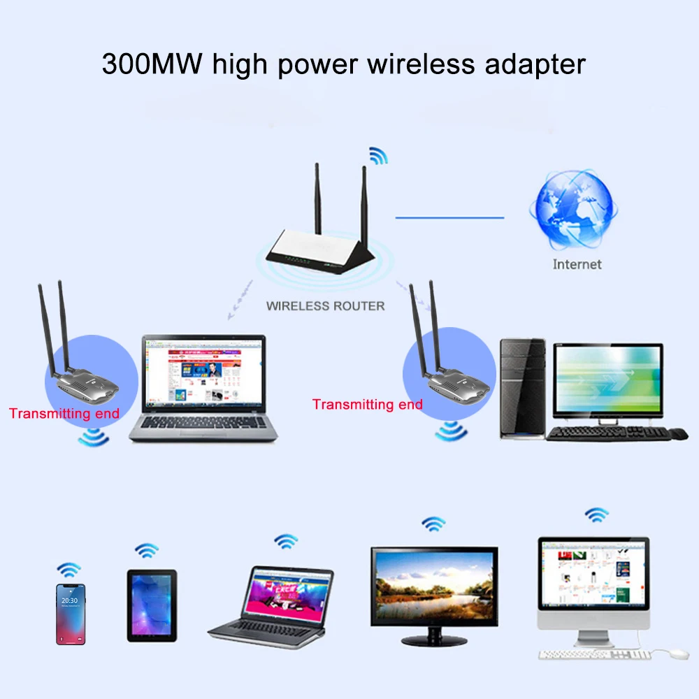 Для беспроводной сетевой карты RTL 8192FM 3000 МВт двойная антенна Wi-Fi Ethernet для ноутбука