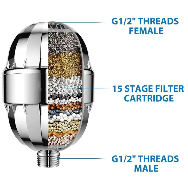 

1Set High Pressure Shower Head 15 Stage Water Filter 5-Setting Showerhead Nozzle QX2E