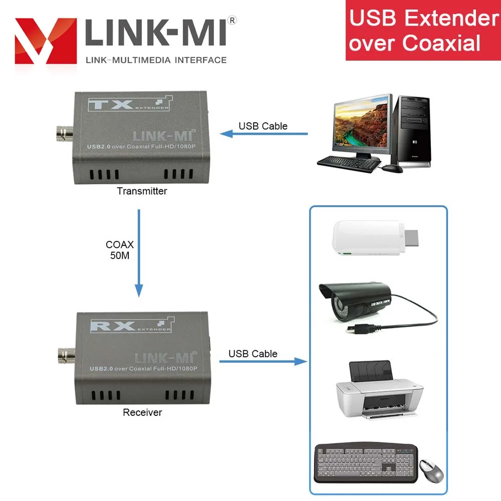 LINK MI 50 м USB удлинитель передачи hd видео сигналов/KVM более Перемычка коаксиальной
