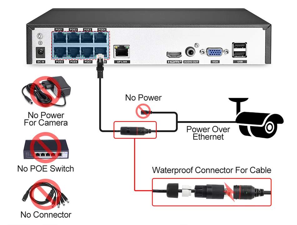 Комплект системы безопасности 4K Ultra HD 8MP H.265 POE NVR наружная водонепроницаемая IP