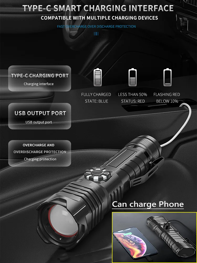Powerful Stepless Dimming LED Flashlight XHP180 5000mAH USB Rechargeable Work Light 5Modes Zoom Torch Tactial 18650 | Лампы и