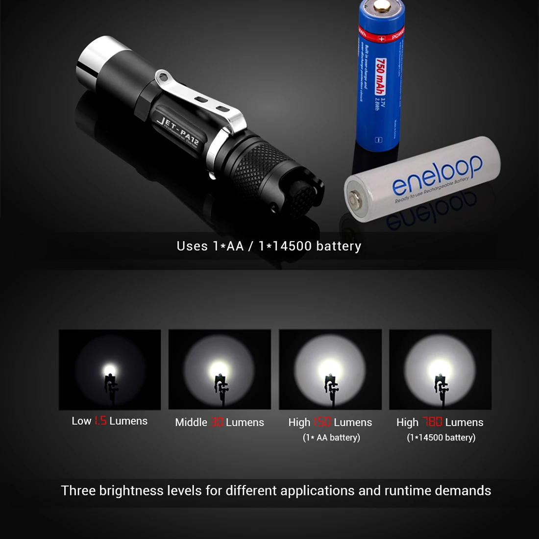 JETbeam PA12 780 люмен вспышка подсветка портативный мини открытый фонарик