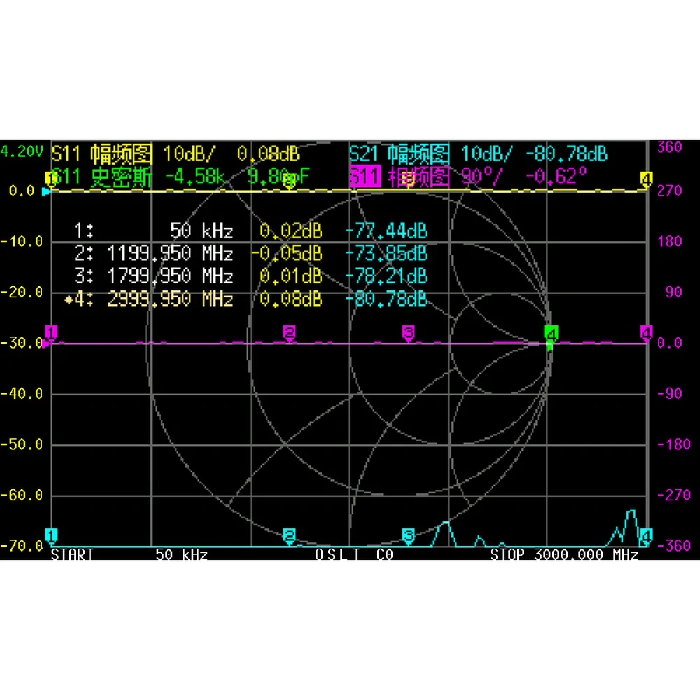 Вектор сетевой анализатор для S A 2 NanoVNA F V2 50kHz3GHz цифровой тестер HF VHF Любительская