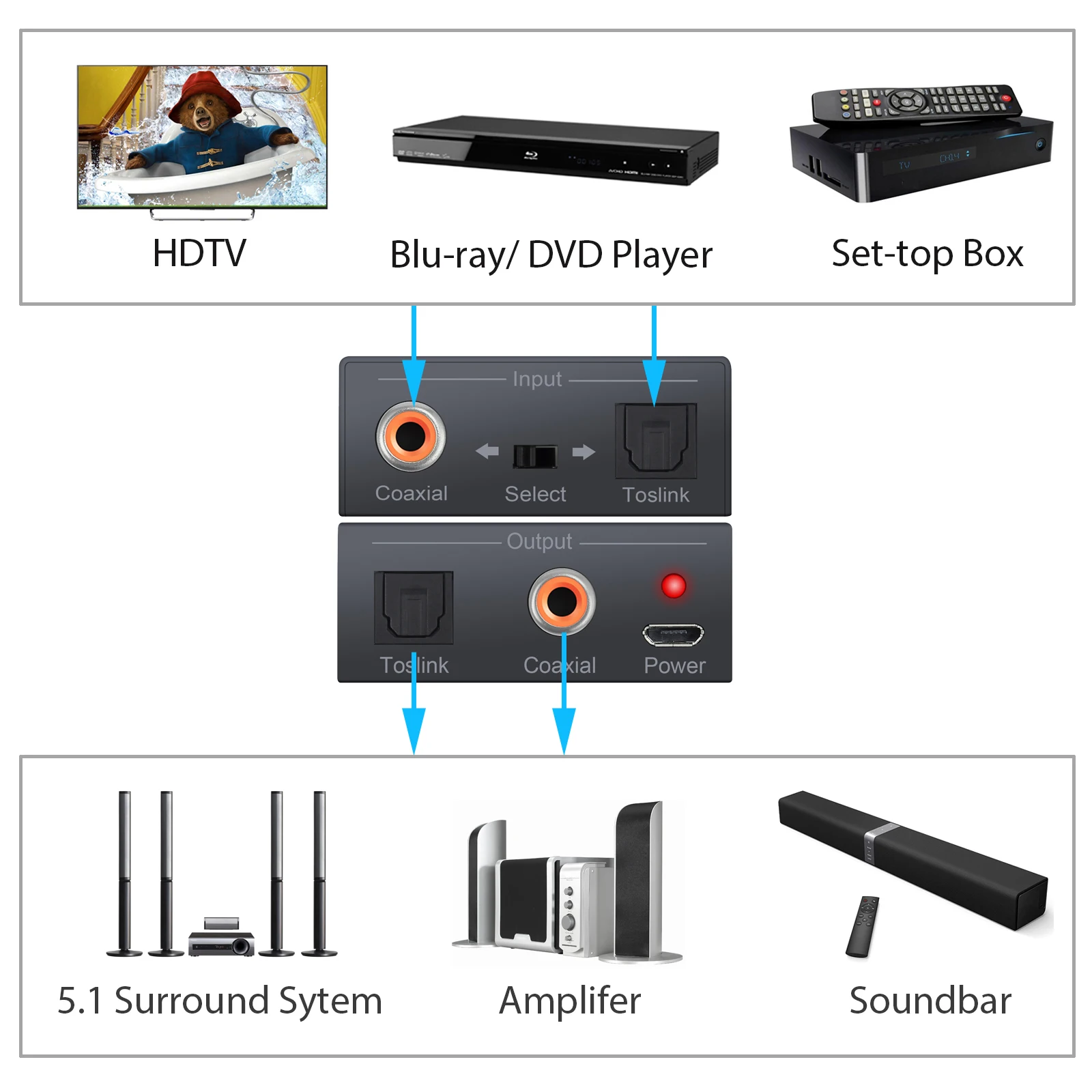 bi directional coaxial to optical digital audio converter coaxial input support 192khz audio switcher toslink optical splitter free global shipping