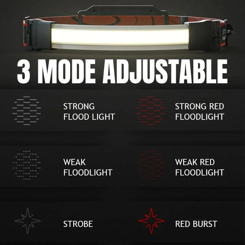 

LED Headlight Strip Headlamp Waterproof Outdoor Head Torch AAA Battery COB Headlamp Camping Hunting Lightweight Flashlight