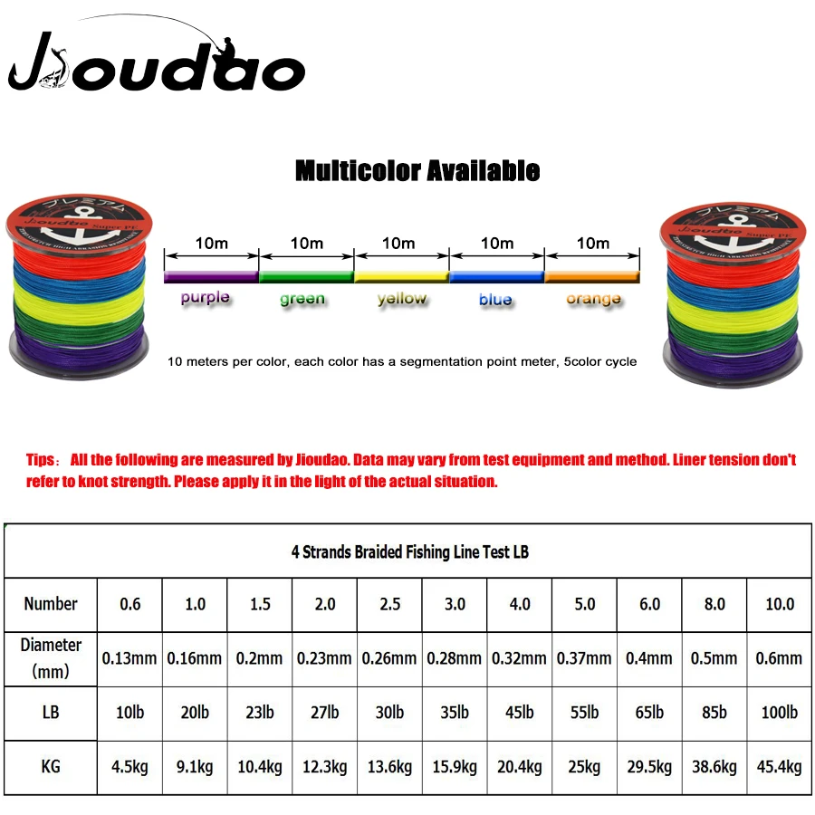 Серия Jioudao 300 м/500 м/1000 м/1500 м леска 10 100 фунтов плетеная гладкая многонитевая PE для