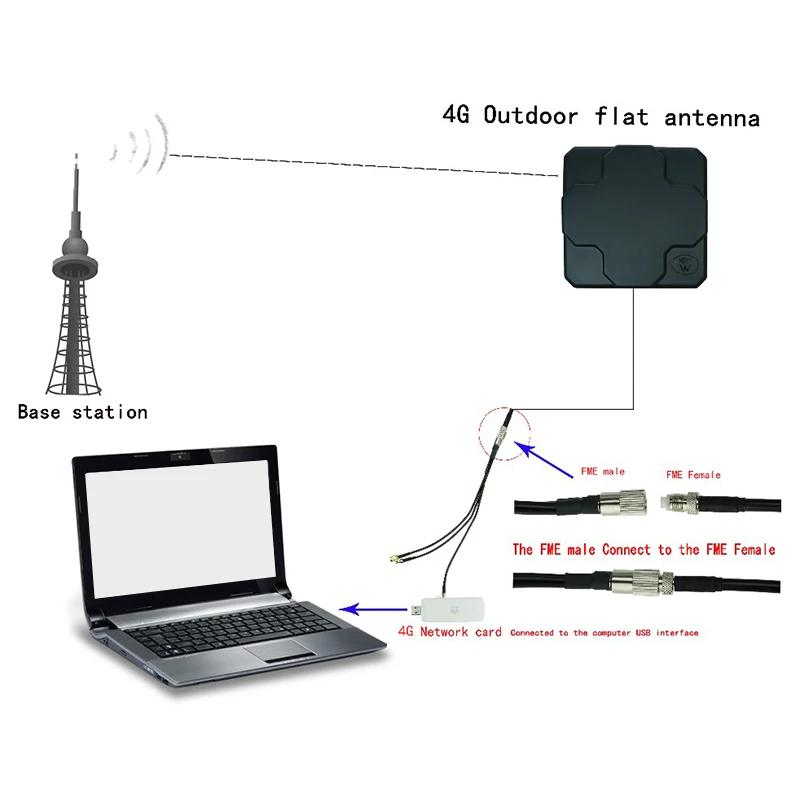 Наружная антенна MIMO 2x22 дБи 4G LTE двойная поляризационная панель направленная