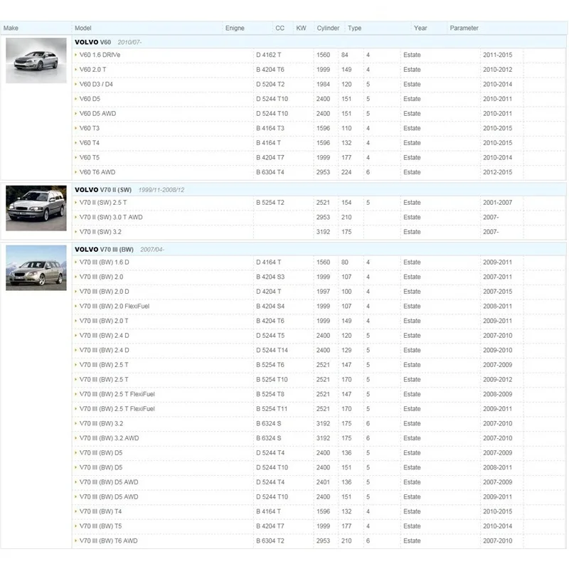 Воздушный фильтр подходит для Volvo V70 1.6D 2 0 T 2.4D 5 3 D5 T6 AWD V60 D3 D4 T3 T4 T5 модель 2001 2007 2008 2015
