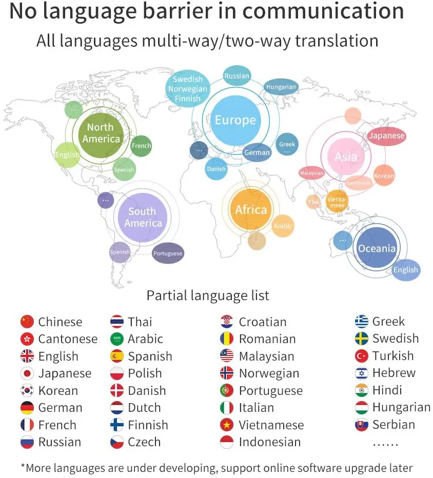 Язык переводчик устройства в режиме реального времени 2 полосная переводы