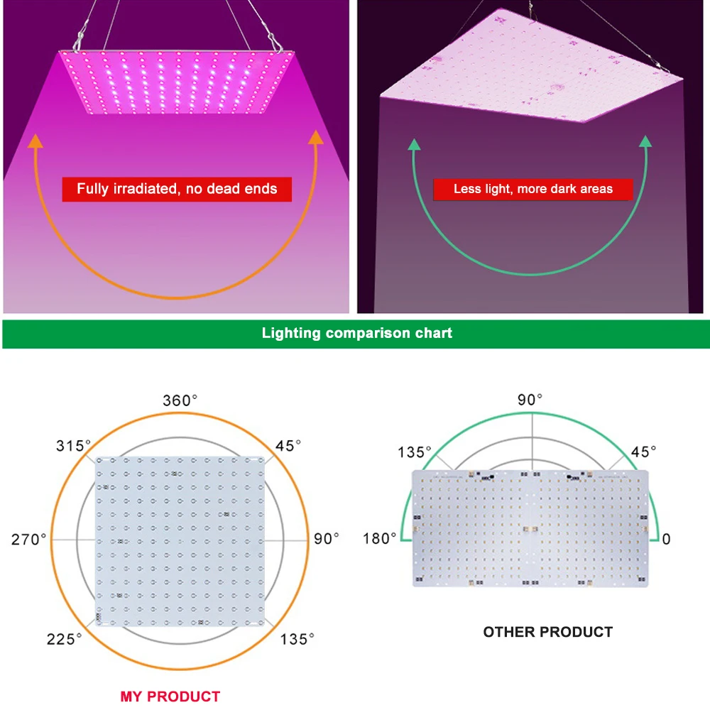 Фитолампа светодиодная полного спектра для выращивания комнатных растений
