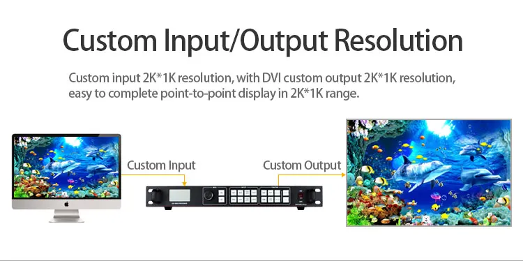 Видеоконтроллер для HQ светодиодный дисплей сравните с Magnimage 550 поддержка системы