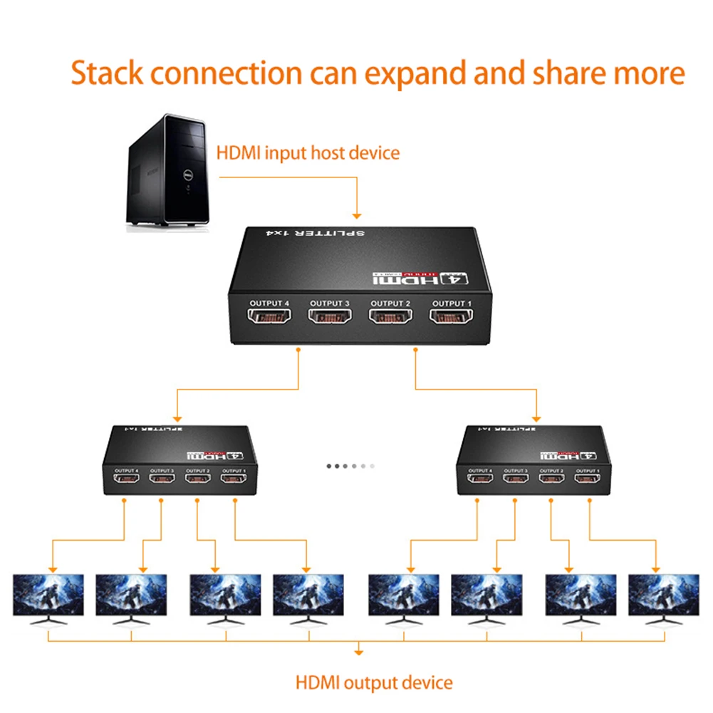 3D 1080p HDMI Divisor HDCP 1 em 4 усилитель сигнала 1x4 дикозырек аудио прерыватель адаптер