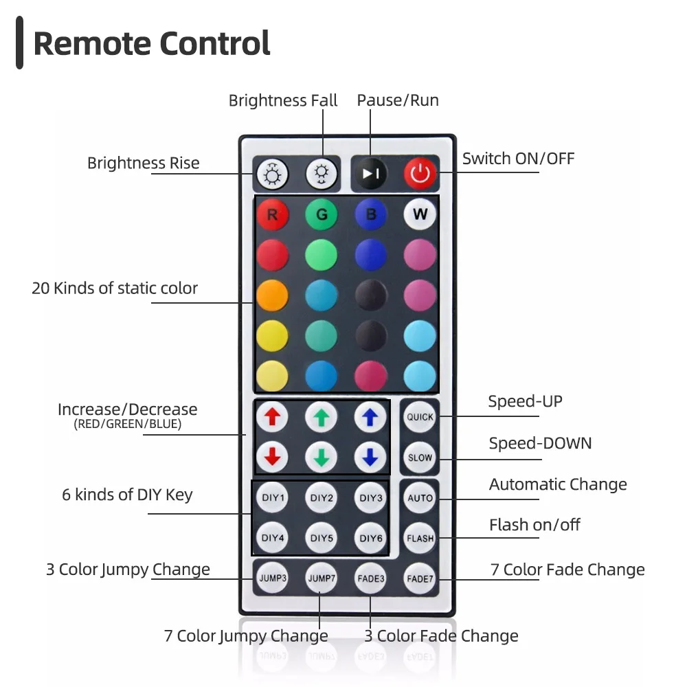 5 м 10 М 5050 SMD светодиодный водонепроницаемый RGB Светодиодная лента постоянного тока 12 В гибкая светодиодная лента ТВ фоновое освещение с ИК-пультом дистанционного управления