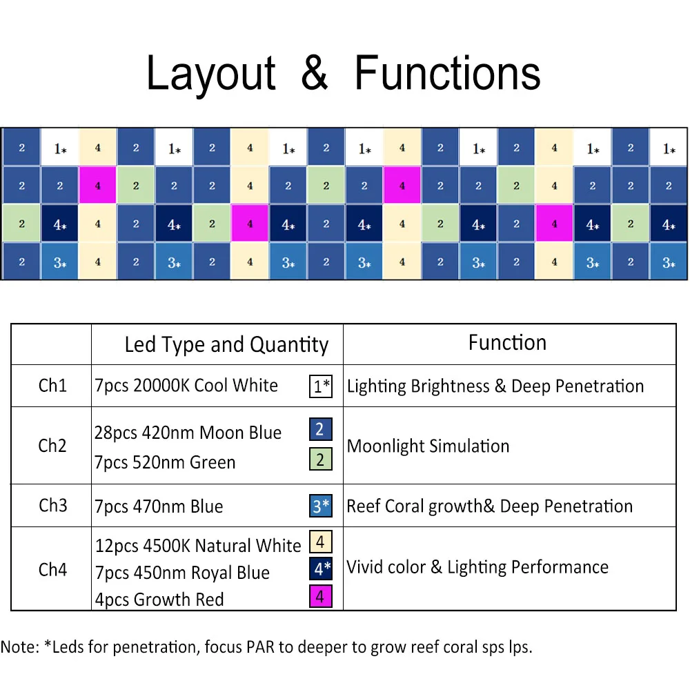 Светодиодная лампа popblom для аквариума полного спектра 180 см 6 футов|aquarium led lamp