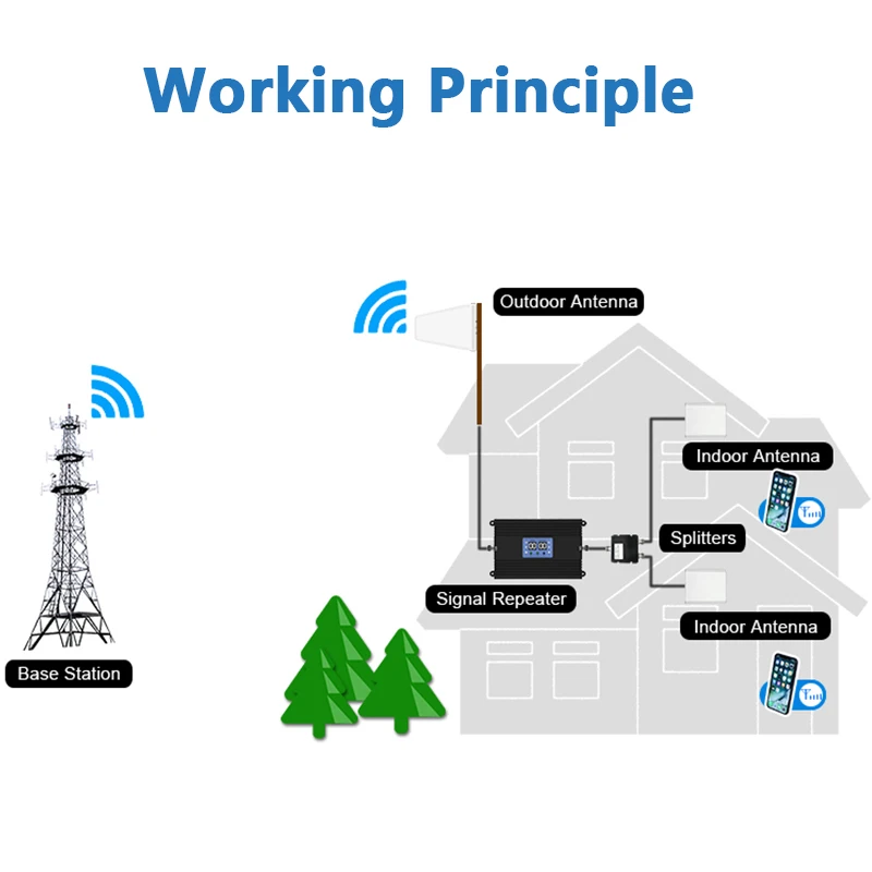 

Lintratek 80dB 4G Repeater GSM Signal Booster 900 1800Mhz Ampli 4G 2G Dual Band Repeater Amplifier AGC MGC 25dBm KW25A-GD NEW