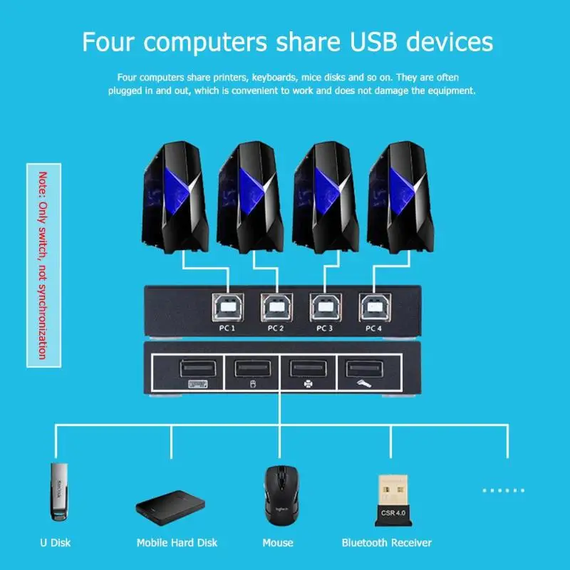 USB переключатель KVM коробка 4 порта 4K коммутатор ПК разделяющий сплиттер для