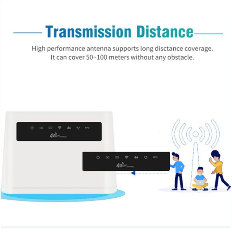 Wi Fi роутер TIANJIE 3G/4G беспроводная точка доступа LTE сим карта порт Wan/Lan RJ45 Cpe