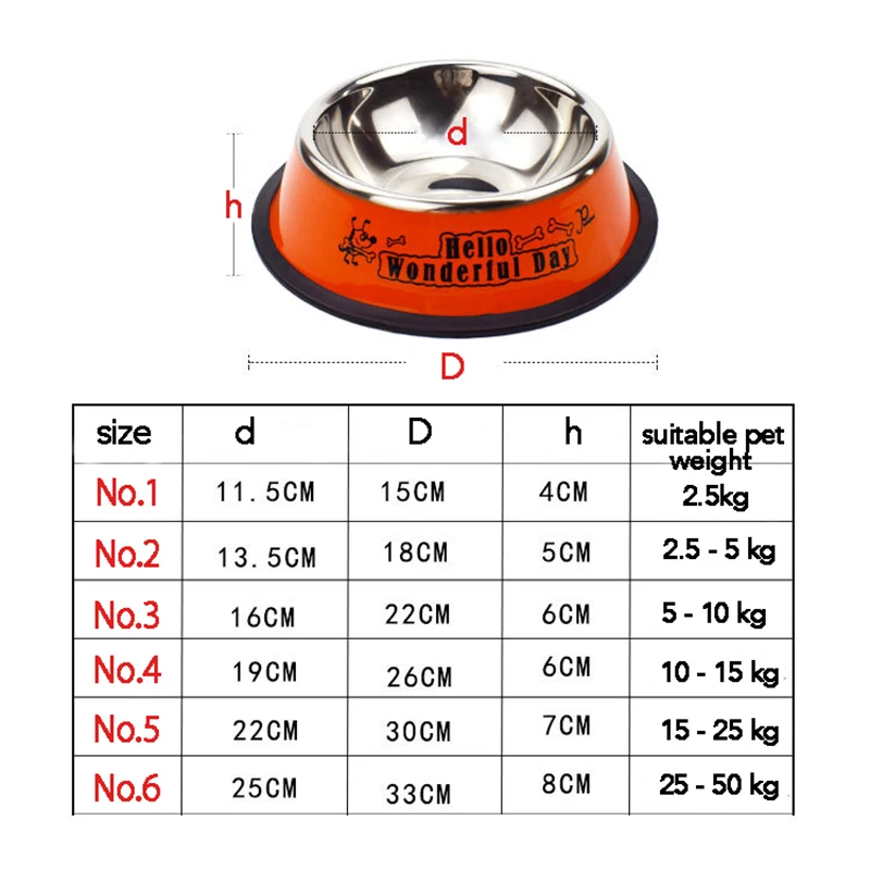 Миска для собаки с изображением кота из мультфильма и Нержавеющая сталь собака