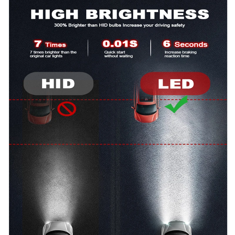 H11 LED 360 лм 9005 светодиодный H7 Bi фары для объектива проектора H1 9006 150 HB3 HB4 H8 H9