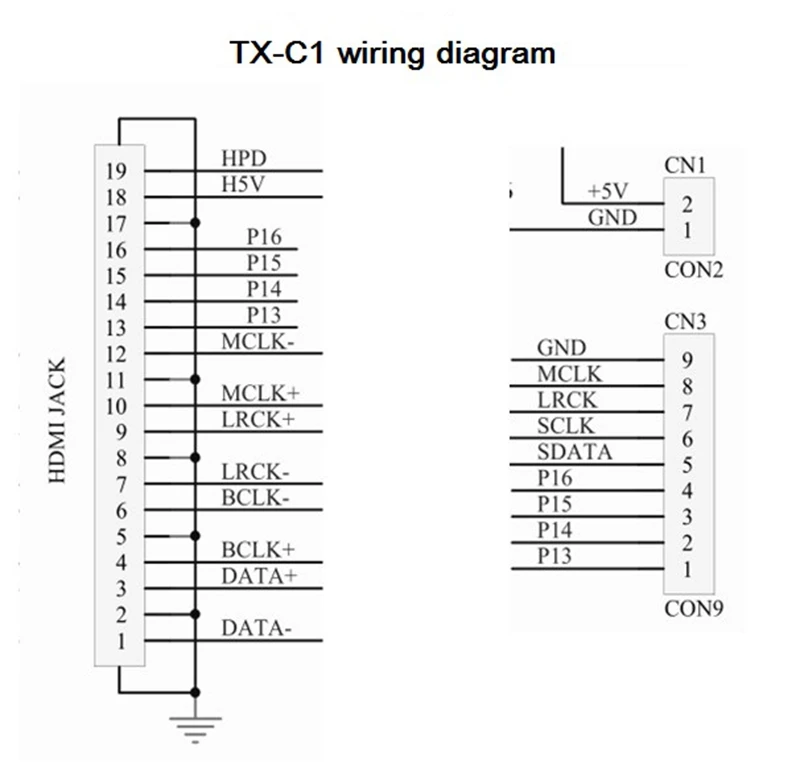 HDMI к IIS ies SDD Отправитель плата вывода ies по HDMI поддерживает DSD сигнал передачи TX-C1 TX-C2