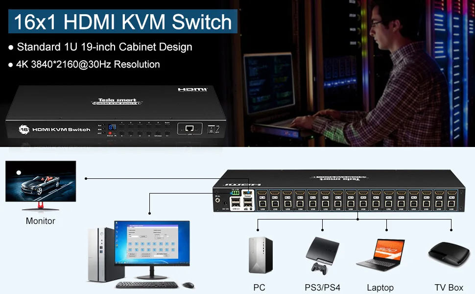 KVM коммутатор 16 портов USB HDMI KVM коммутатор 16 в 1 выход KVM HDMI Коммутатор 16x1 поддержка 4k@ 30 Гц RS232 LAN 2 шт. стойки уши стандарт 1U