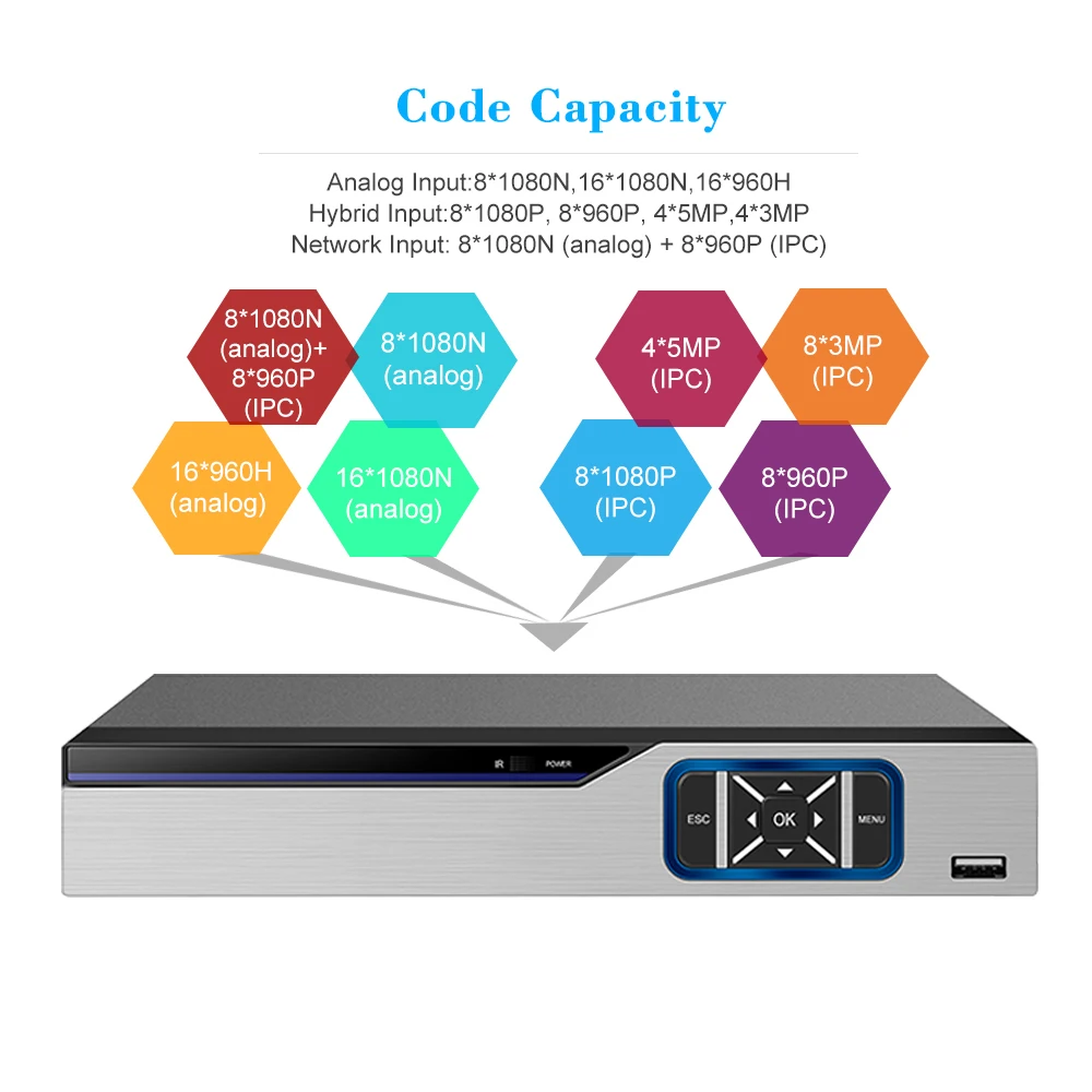 Гибридный видеорегистратор высокого разрешения 16CH 1080P AHD/ONVIF IP/Analog/TVI/CVI/ DVR CCTV