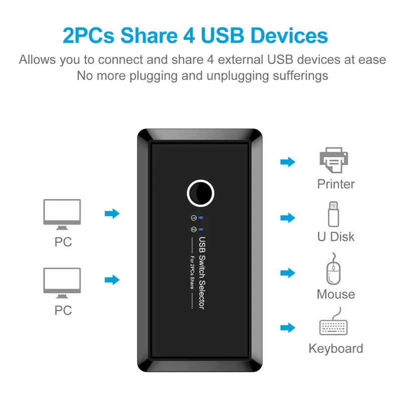 Переключатель квм EYOOLD коммутатор с общим доступом по USB 4/2 шт. одно устройство