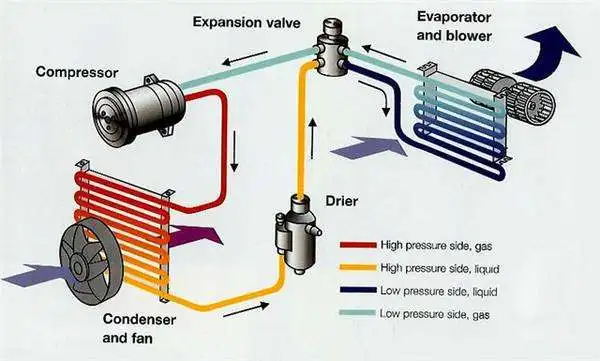 12V 24V A/C испаритель кондиционера радиатора воздушный компрессор комплект для мышц автомобиль грузовик трактор экскаватор на колесах AC Запчасти