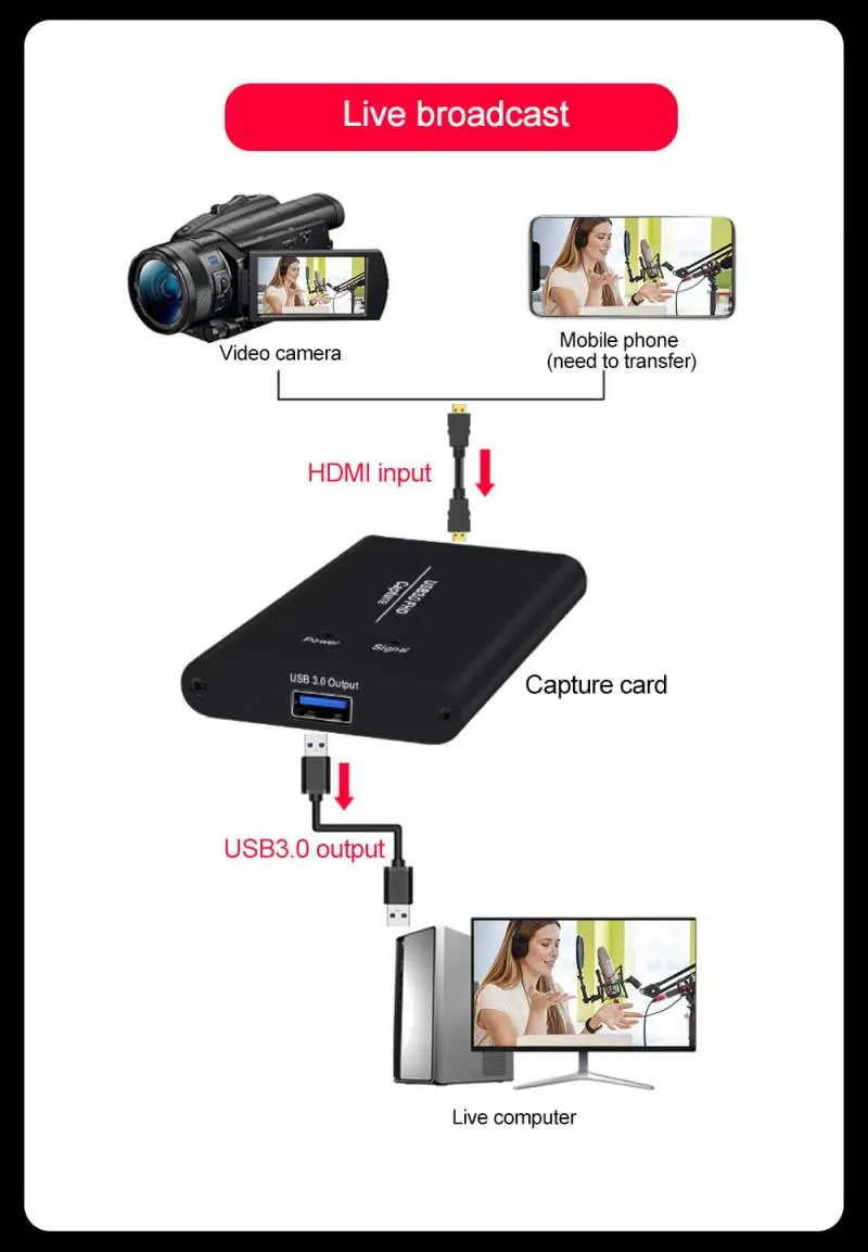 Карта видеозахвата 4K 60 Гц 1080P HD USB3.0 HDMI с поддержкой на USB|USB-хабы| |