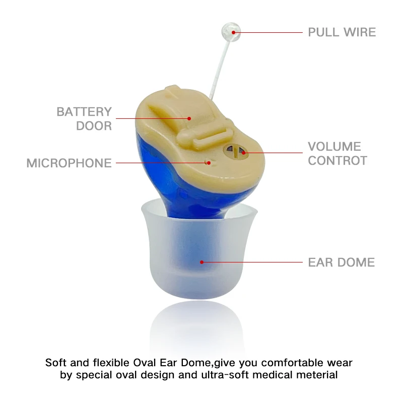 Беспроводные слуховые аппараты OTC Mini CIC невидимый звуковой аппарат усилитель