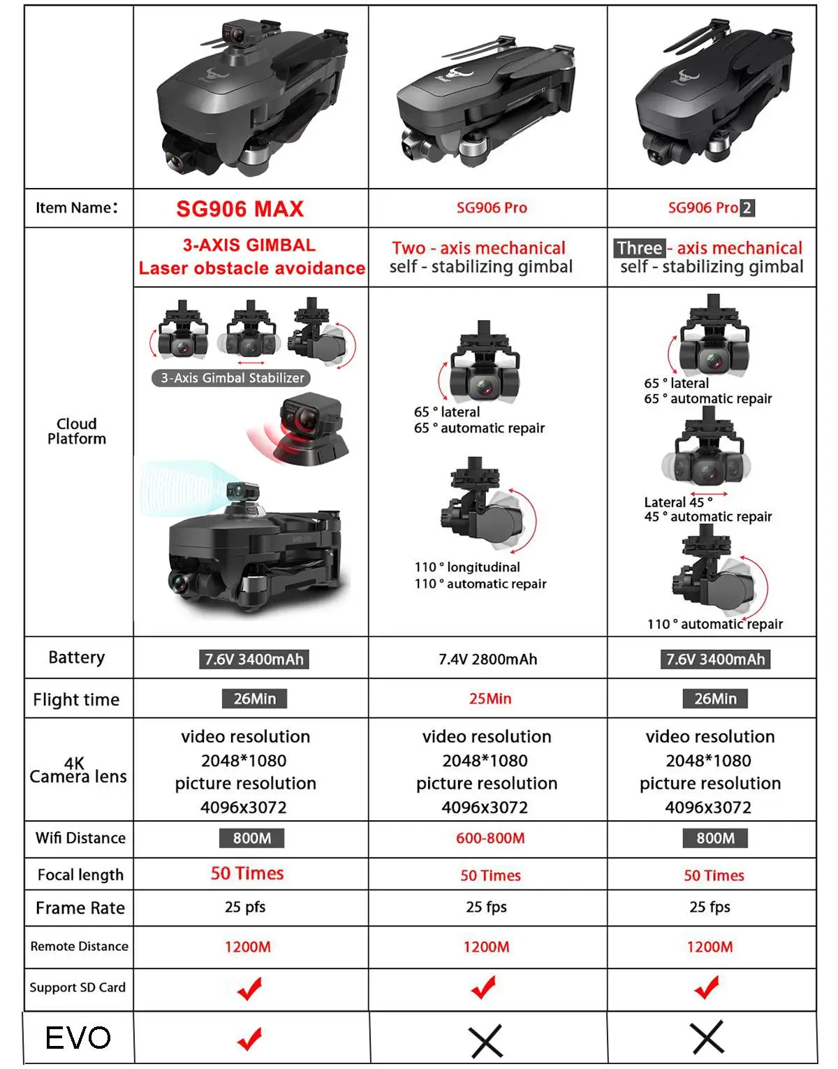 

Drone SG906 MAX PRO/PRO2 Beast 3 GPS 3-Axis Gimbal 4K FPV 5G WIFI Dual Camera Professional 50X Zoom Brushless Quadcopter VS F11
