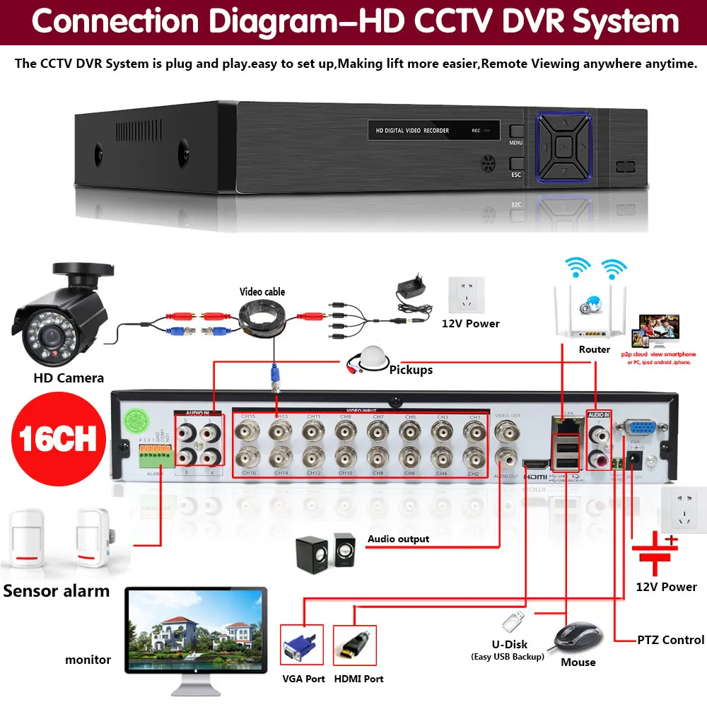 

H.265+ 5MP MINI Bullet Metal AHD 16CH Security coaxial camera Video Surveillance kit Outdoor IP66 IR Night Vision Face Playback
