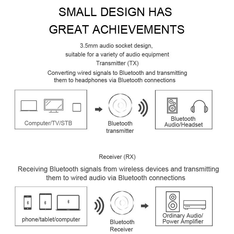 Bluetooth 5 0 аудио адаптер приемник и передатчик 2 в 1 с 3 мм AUX порт для автомобиля дома