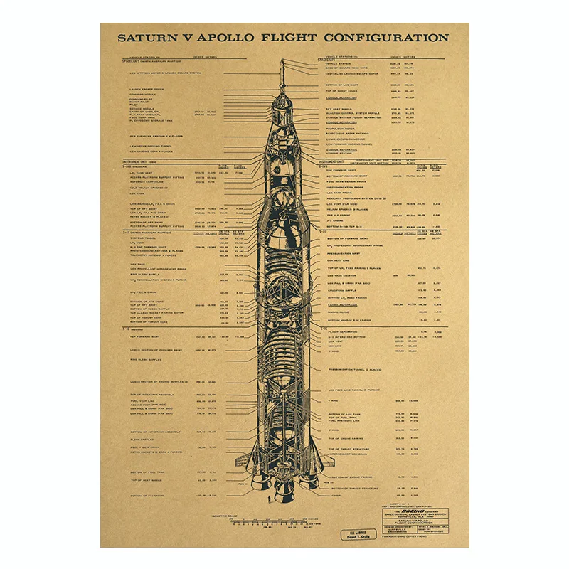 

Saturn 5 launch vehicle configuration map Kraft poster Cafe bar Decorative painting