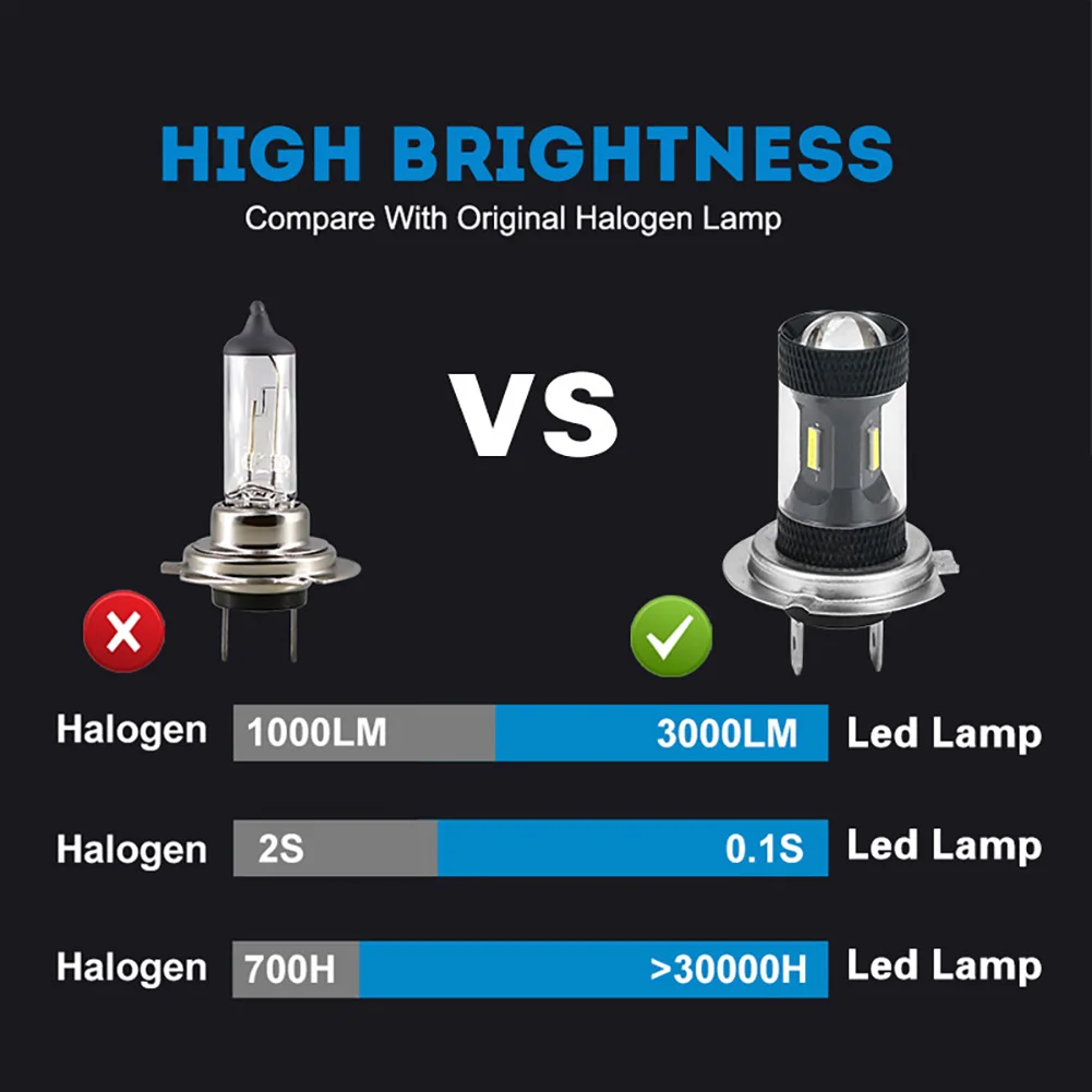 GUANGSHIYE 2pcs H7/H11/H8 36W Car LED Headlight Bulb High Lumen Super Bright Ultra CSP Chips Front Fog Lamps | Автомобили и