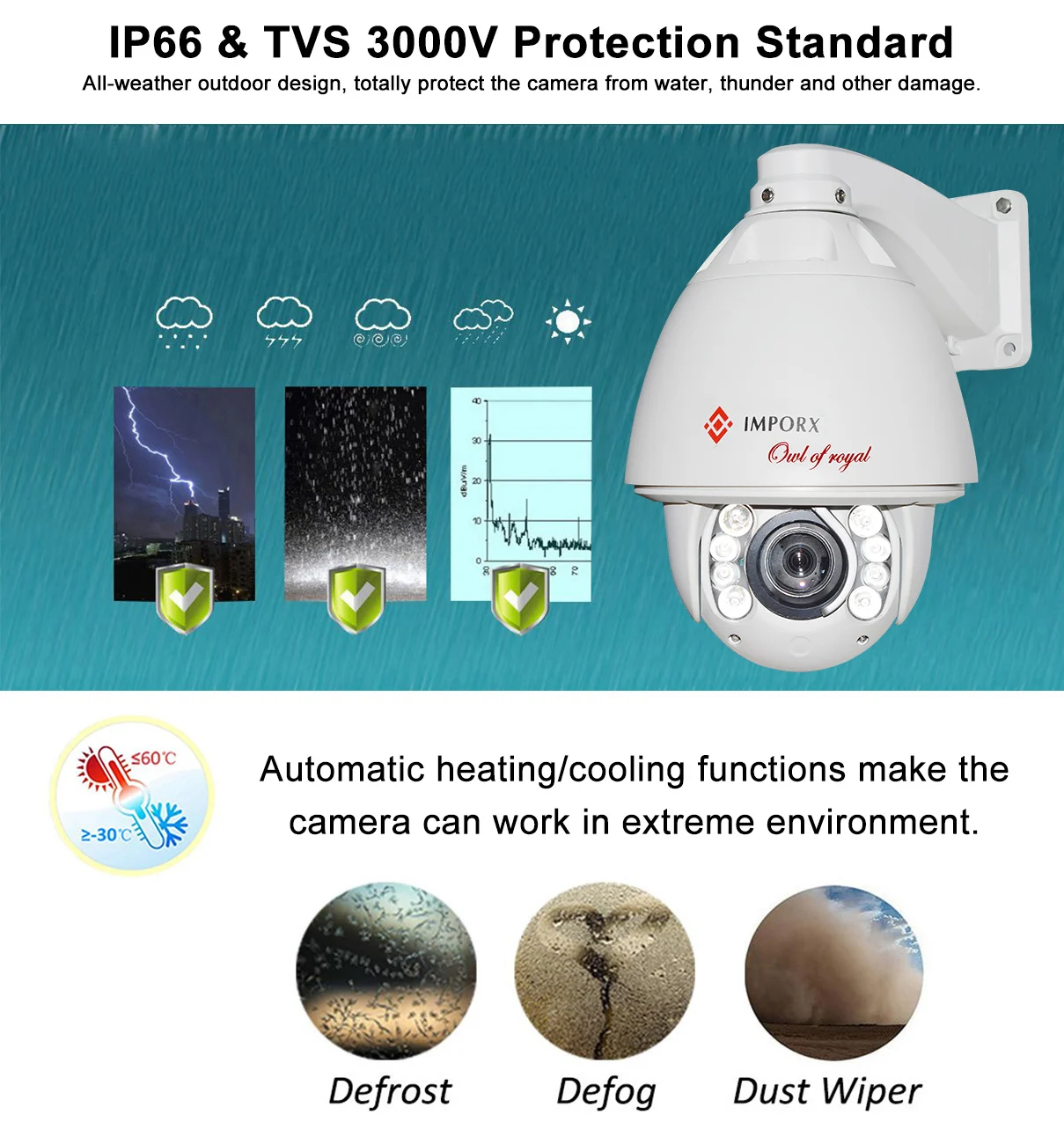 IMPORX камера вращение на 360 градусов Wifi видеокамера 2MP 20X автоматическое