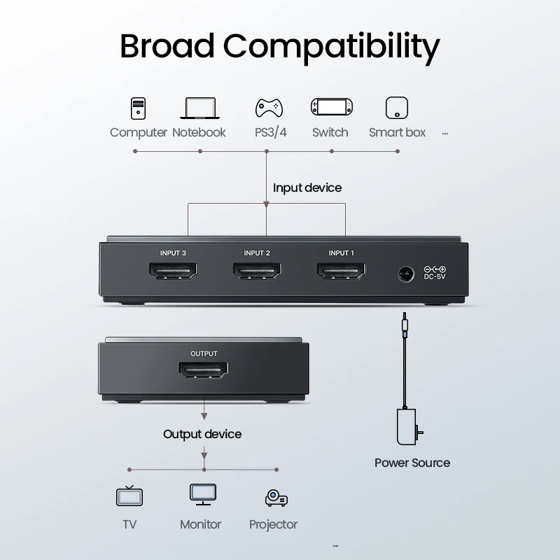Коммутатор Ugreen HDMI 2 0 3 порта 4K 60 Гц 3X1 для Mi Box PS4 Nintendo Switch PC в 1 сплиттер HDMI| |