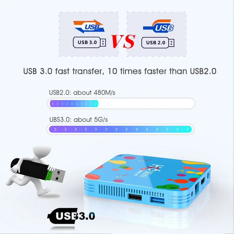 ТВ-бокс H96 Mini Android 9 0 телеприставка HDMI 4 Гб RAM + 32 ГБ/128 ГБ | Дом и сад