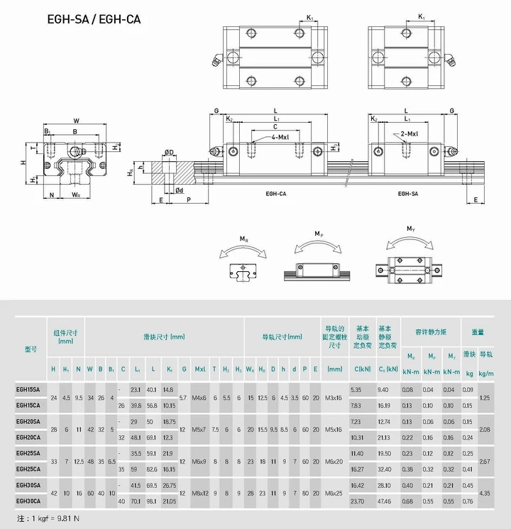 EGH15CA EGH15SA EGW15SC EGW15SC EGH20CA EGH20SA EGW20SC EGW20SC EGH30CA линейный слайдер блок рециркуляции отработавших газов прямоугольная направляющая линейная направляющая