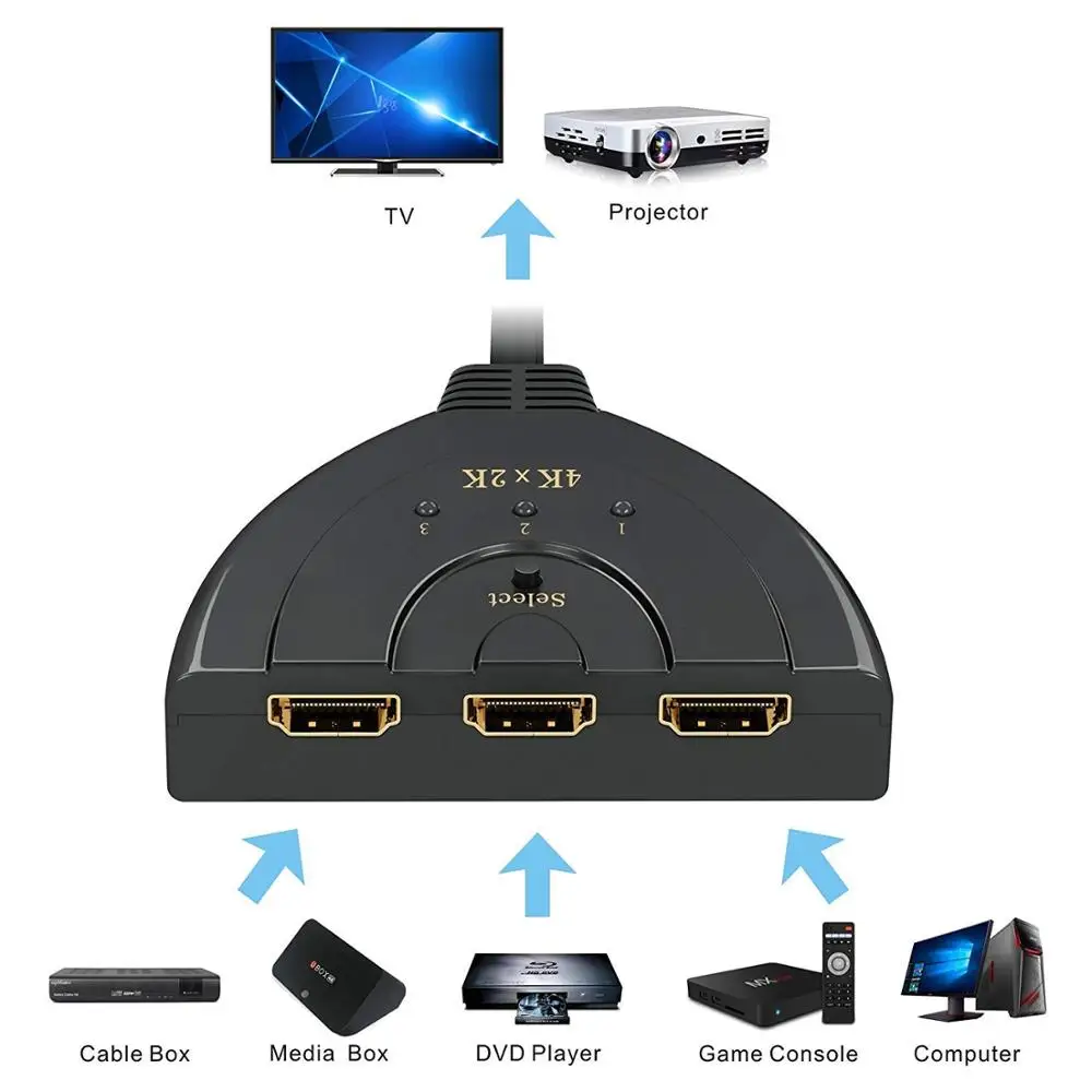 Коммутатор 4K HDMI-совместимый коммутатор 3x1 переключатель сплиттер с кабелем Pigtail