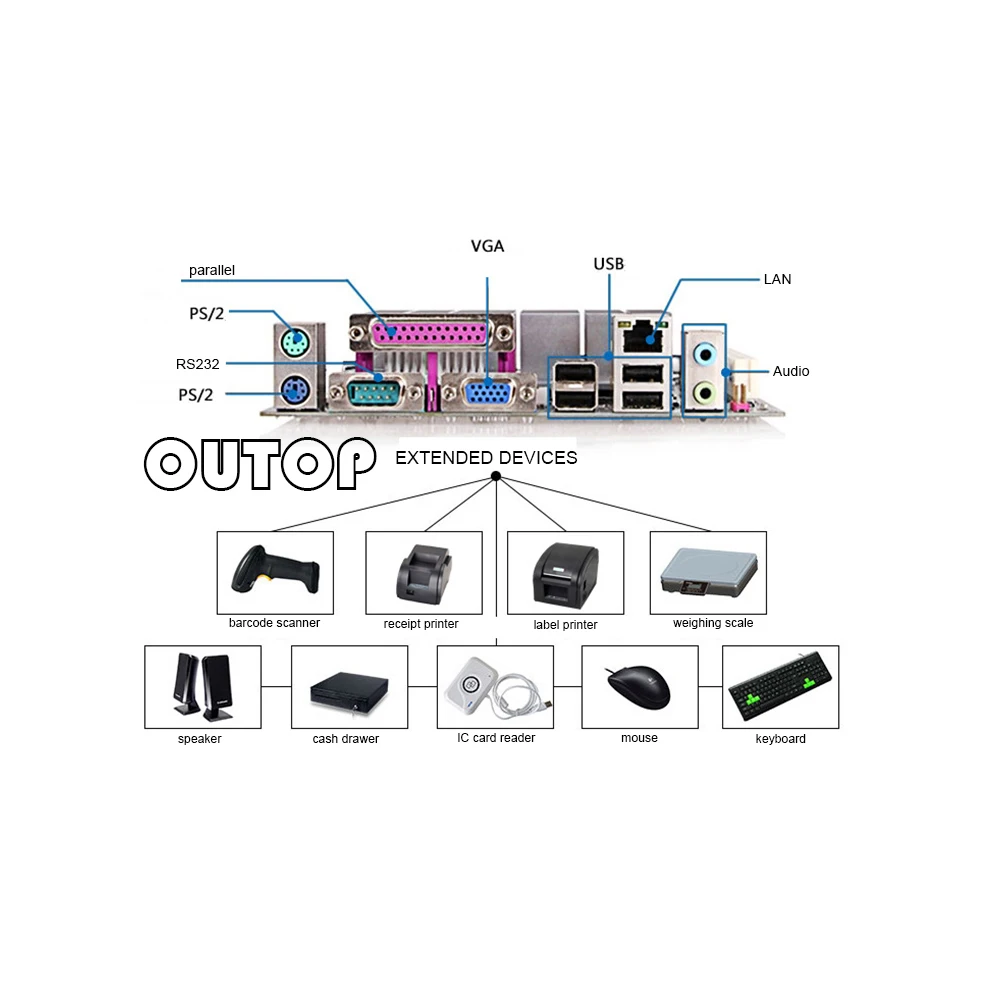 

2pcs/ctn wireless data pos system restaurant point of sales machine POS touch screen cash register