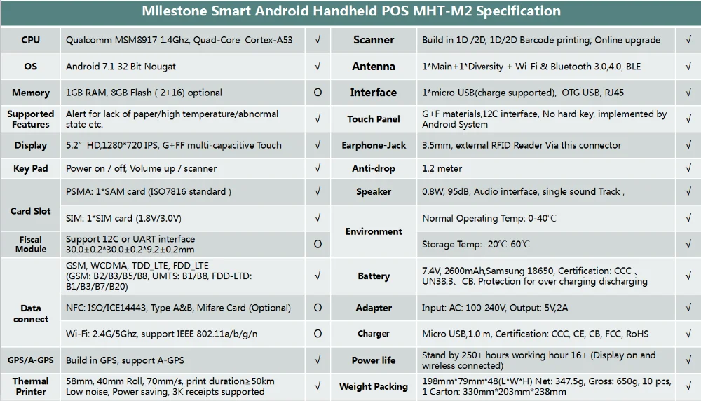 POS системный терминал Android КПК телефон с Wifi 4G термальный Bluetooth принтер 58 мм 1D 2D считыватель штрих-кодов qr-кодов бесплатное приложение Loyverse M2