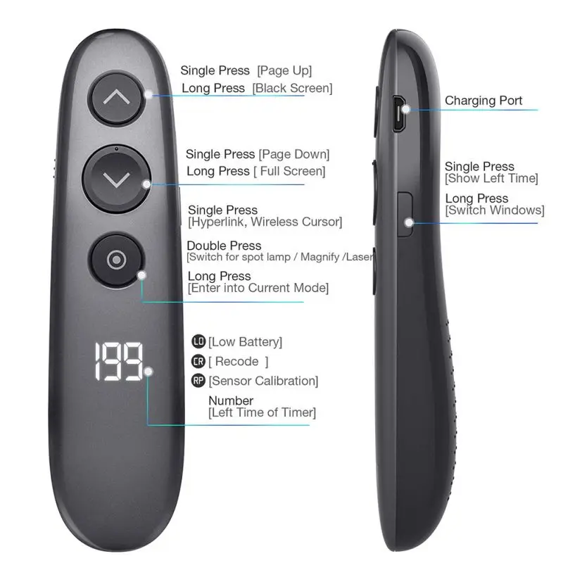 Функция USB перезаряжаемая Презентация ppt Clicker беспроводной Презентер подсветка