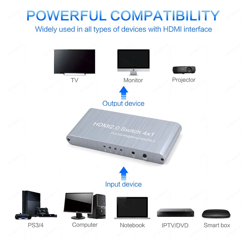 4K 1080P коммутатор HDMI2.0 4 в 1 переключатель 4x1 Полный 3D 4K60Hz HDCP2.2 для HDTV Xbox PS3 PS4