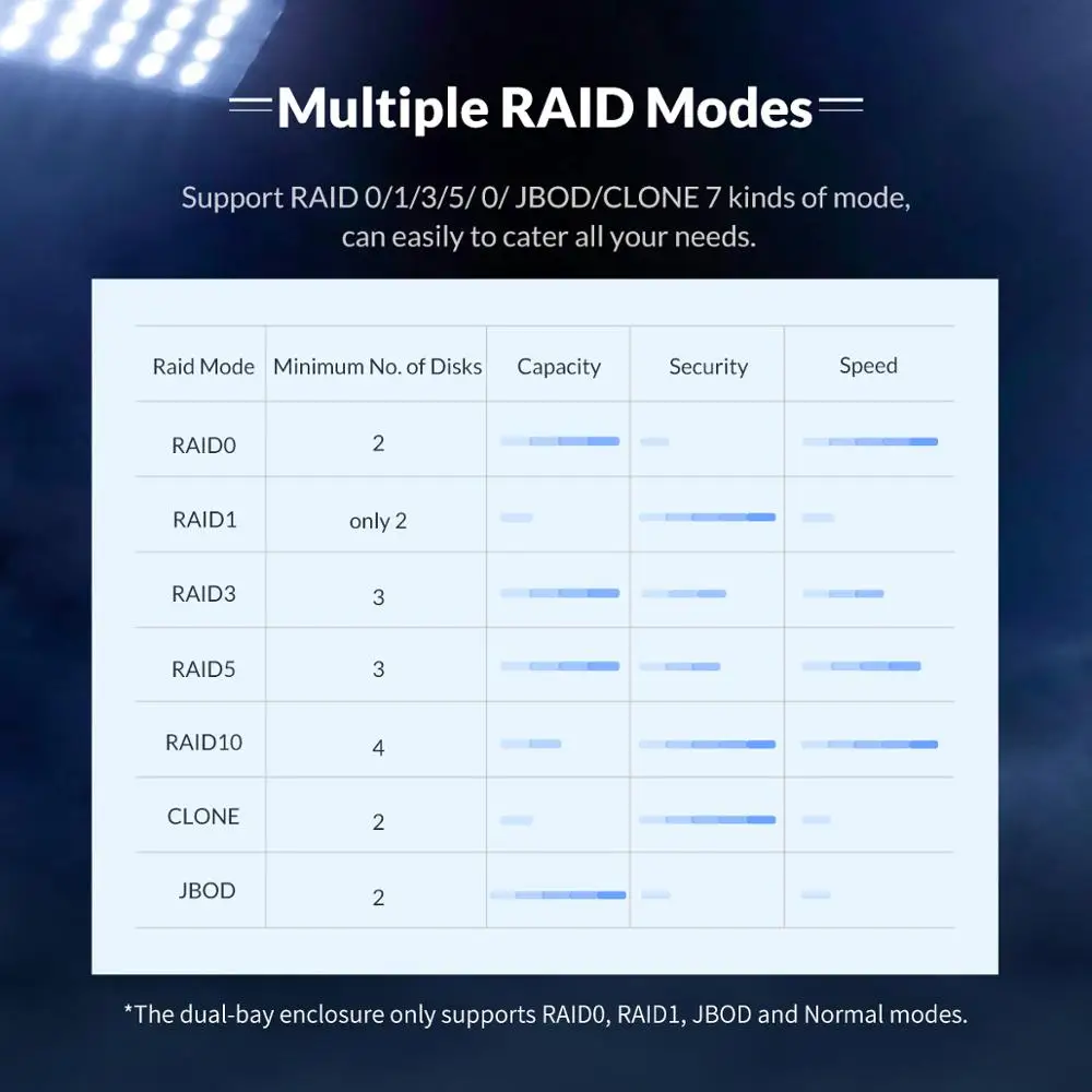 Док-станция ORICO серии NS 3 5 дюйма отсеков Type-C с RAID HDD поддержка 80 ТБ Гбит/с UASP чехол
