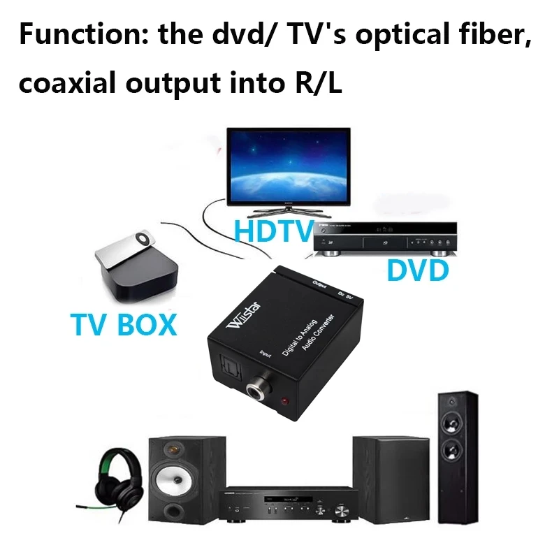 Цифровой аналоговый аудио конвертер предназначенный для домашнего или